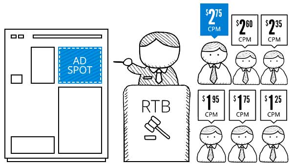 real time bidding - rtb